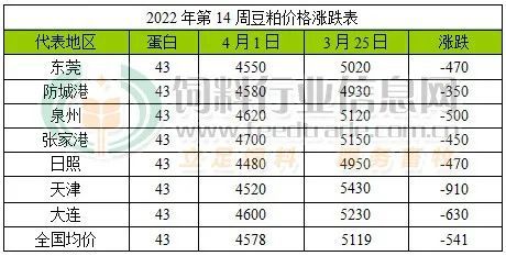 棉粕價(jià)格行情深度解析及趨勢(shì)預(yù)測(cè)
