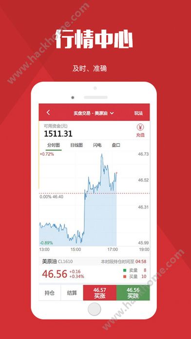 原油期貨實時行情軟件，決勝金融市場的投資脈搏掌控工具????