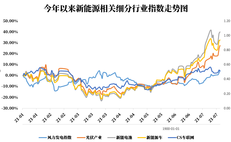 新能源股票最新動(dòng)態(tài)，行業(yè)趨勢(shì)、前景展望與最新發(fā)展分析