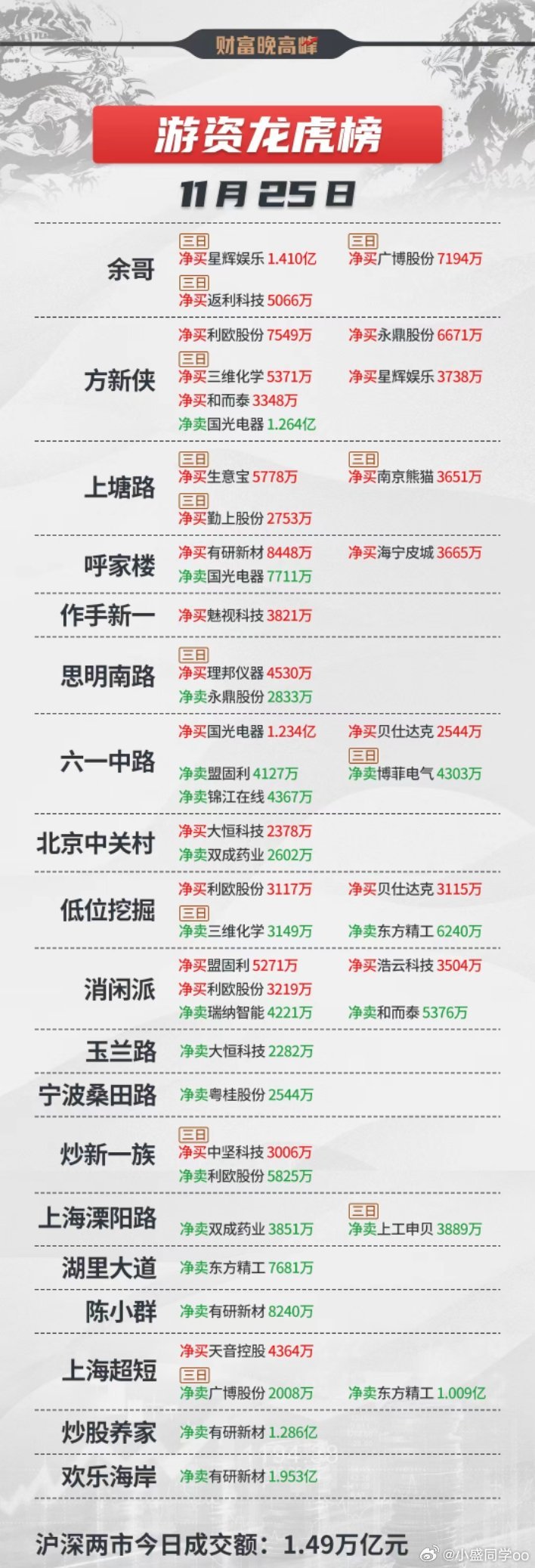 股票的龍虎榜,股票的龍虎榜，揭秘中國股市風云榜的秘密