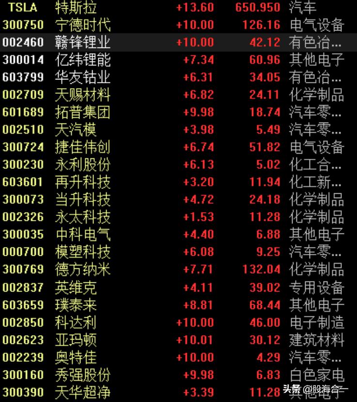 贛鋒鋰業(yè)股票投資焦點(diǎn)深度解析