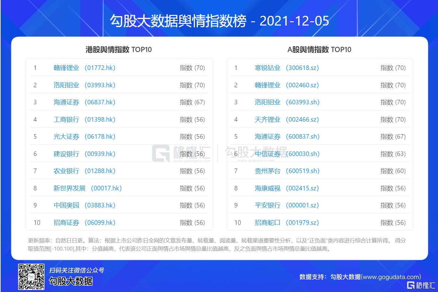 贛鋒鋰業(yè)股票投資焦點深度解析