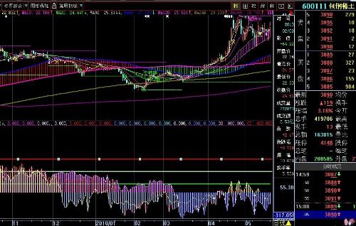 600111股票行情詳解，初學(xué)者與進(jìn)階用戶的操作指南