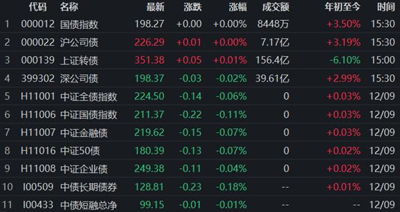 債券市場最新動態(tài)，行情下的溫馨日常觀察