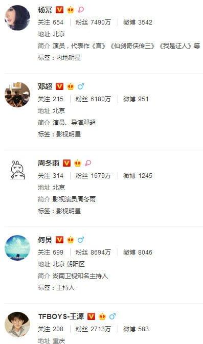 明星微博，點(diǎn)亮自我，學(xué)習(xí)變化，自信閃耀人生舞臺(tái)
