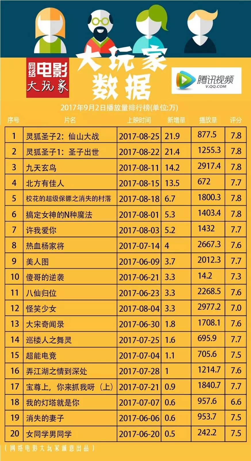 最新網(wǎng)絡(luò)播放量排行榜，影視與音樂的熱度風(fēng)暴來襲！