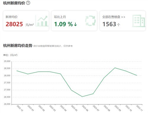 杭州泰地北上房價動態(tài)，夢想照進(jìn)現(xiàn)實，洞悉變化之力