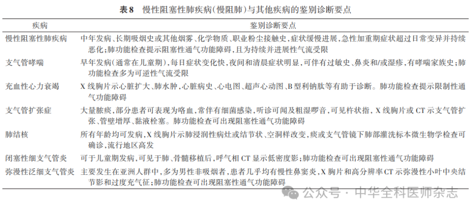 中國近期流行病癥概述與概況分析