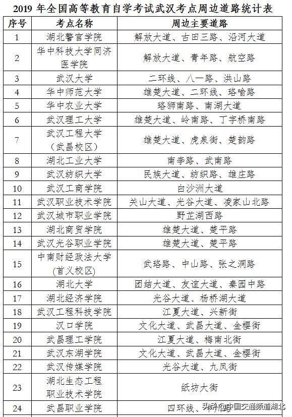 寶豐最新交通管制,內(nèi)心平靜的旅行冒險啟程