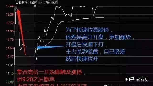 股票集合競(jìng)價(jià)入門解析，如何準(zhǔn)確觀察與判斷？