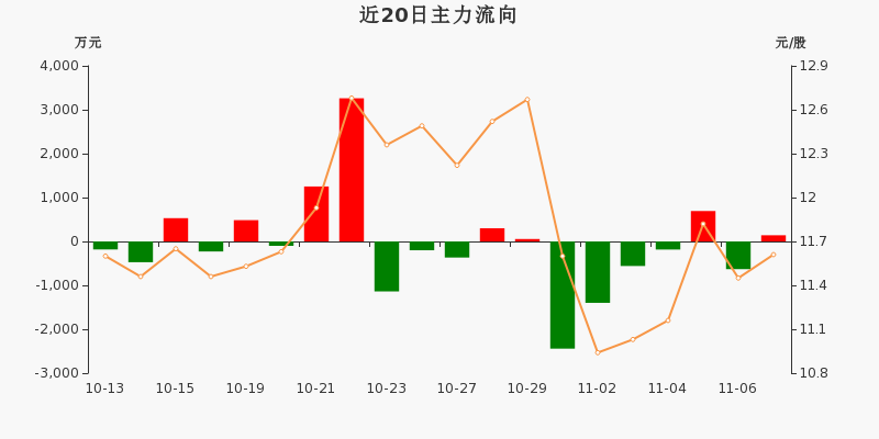 一拖股份股票，駛向成功的動(dòng)力引擎，點(diǎn)燃勵(lì)志之路的火花