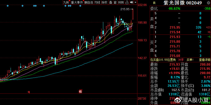 紫光國芯股票行情與小巷美食秘境，投資與味蕾的雙重探索