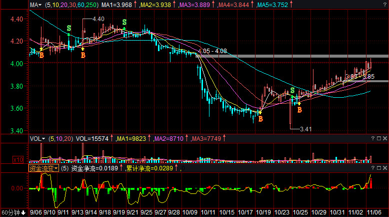 揭秘?zé)衢T股票600268，投資新寵，你準(zhǔn)備好了嗎？