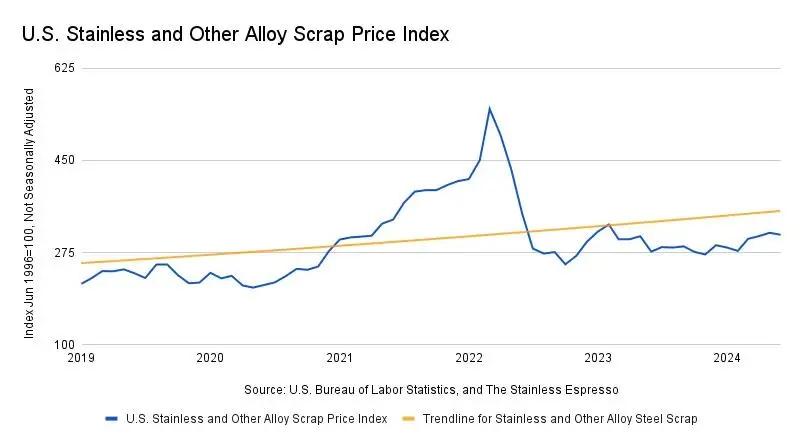 不銹鋼價(jià)格走勢(shì)圖——科技與生活的緊密關(guān)聯(lián)
