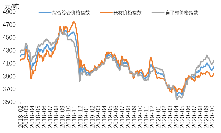 不銹鋼價(jià)格走勢(shì)圖——科技與生活的緊密關(guān)聯(lián)