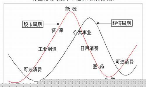 科技重塑投資世界，股票板塊輪動(dòng)智能分析系統(tǒng)引領(lǐng)未來新生活投資策略