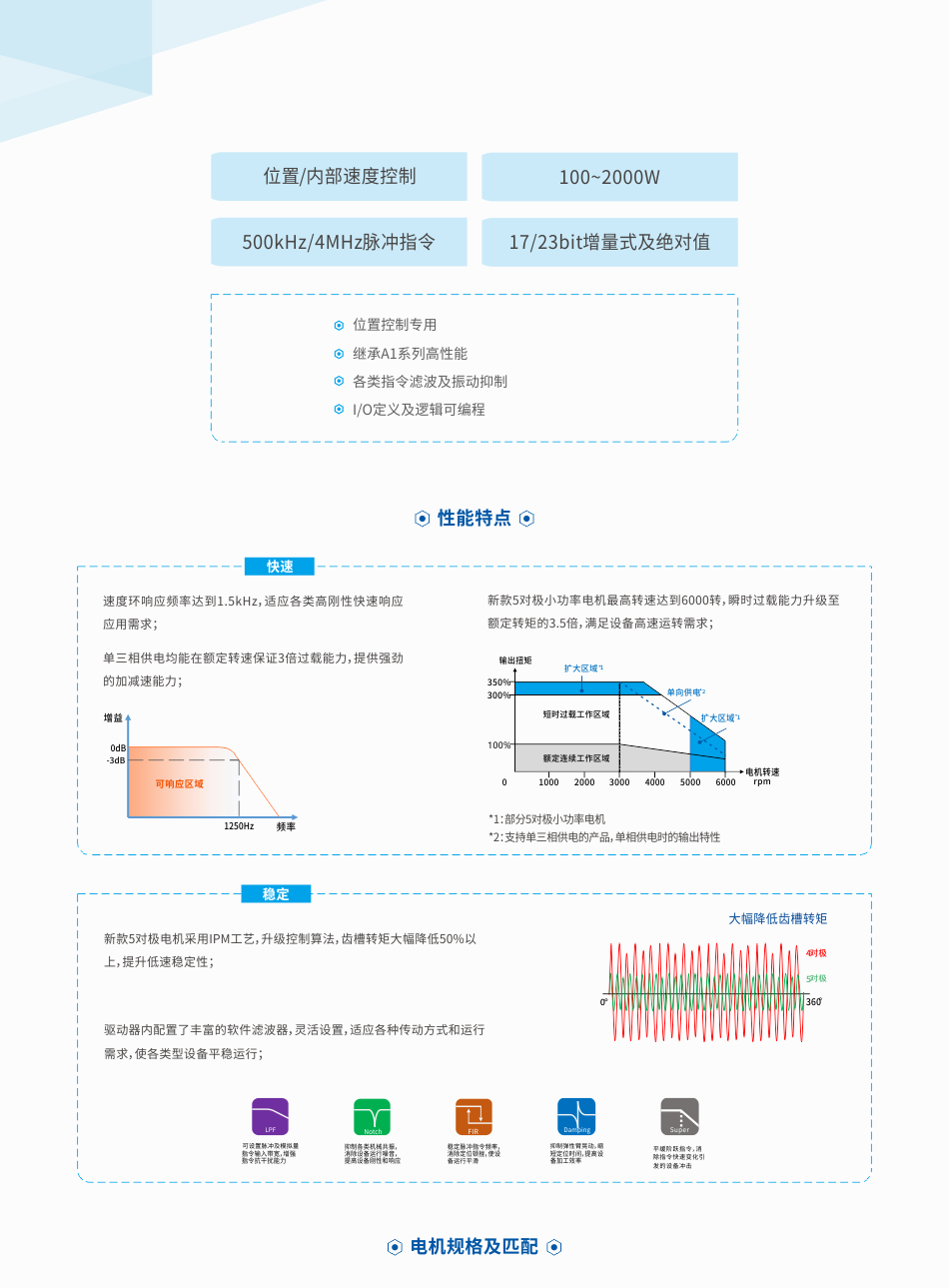 ＂小魚兒玄機二站資料提供資料＂的：數(shù)據(jù)驅(qū)動方案_增強版9.18