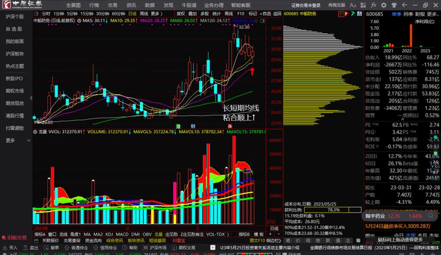 600707股票行情深度解析與走勢預測