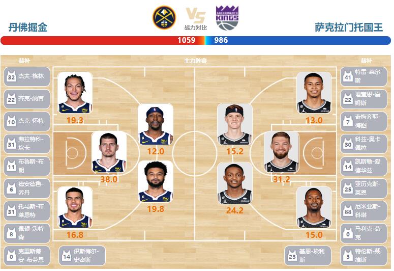 國(guó)王全新陣容揭秘，變化、學(xué)習(xí)與自信的力量展現(xiàn)風(fēng)采