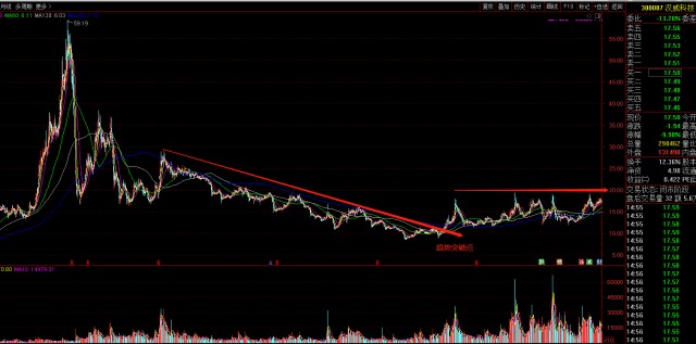 股票漢威科技，學習、變革與自信的魔力之旅