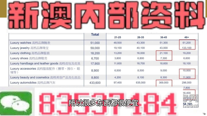 ＂新澳精準資料免費提供最新版＂的：決策圈俱樂部資料_品牌版9.88