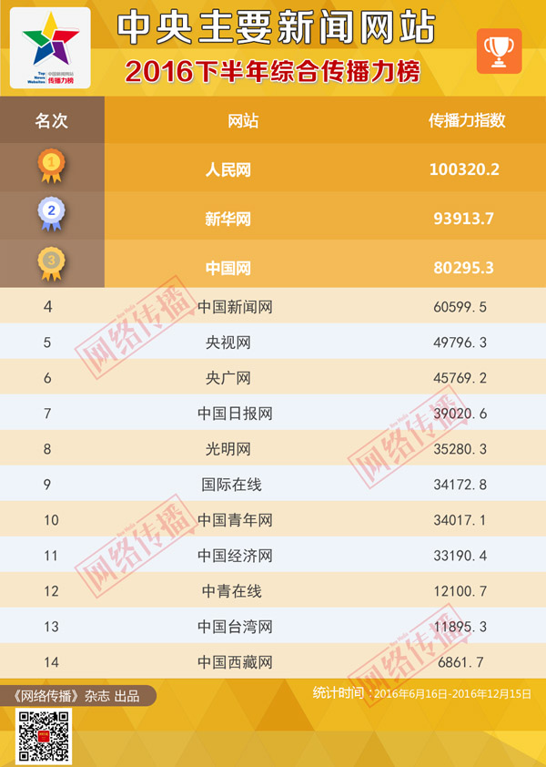 ＂新澳門今天最新開獎(jiǎng)結(jié)果查詢＂的：深入研究執(zhí)行計(jì)劃_無線版7.47