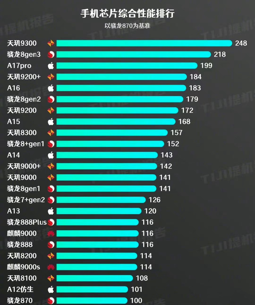 最新手機(jī)芯片性能排行榜，科技與生活的溫馨交融