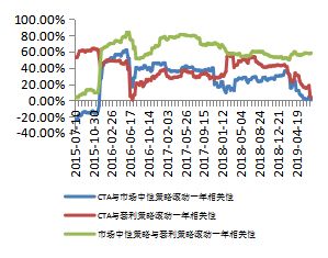 ＂王中王資料大全料大全1＂的：互動性策略設(shè)計_原型版7.56