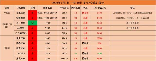 ??豆股票，投資新寵，你準備好了嗎？??