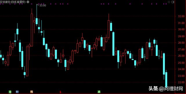 彩訊股份股票行情，時代的見證與行業(yè)領(lǐng)航者動態(tài)