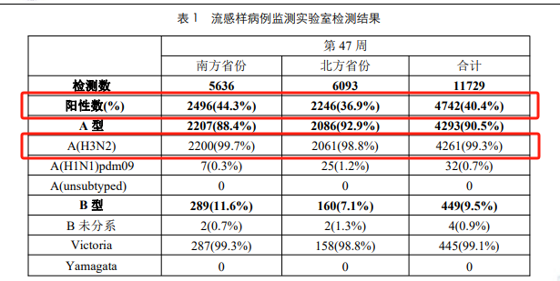 流感最新數(shù)據(jù)統(tǒng)計，全面步驟指南與最新趨勢分析