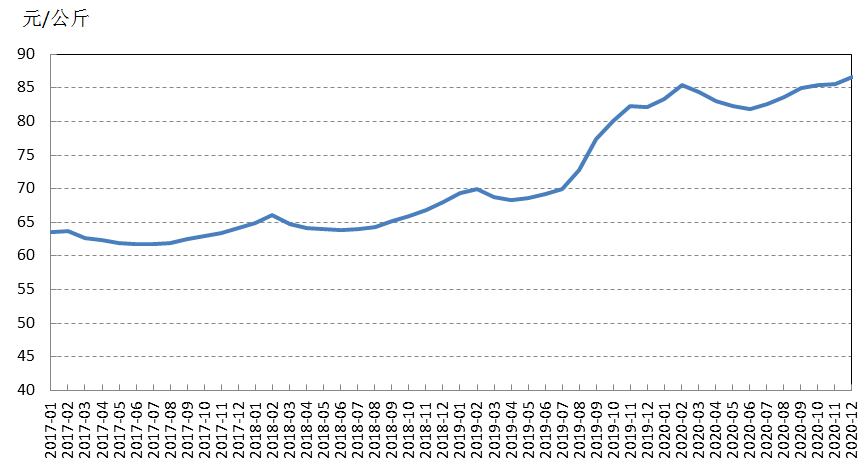 牛年風(fēng)云變幻，牛價(jià)背后的溫情故事與行情展望