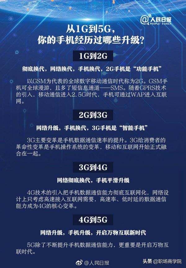 革新與挑戰(zhàn)并存，5G手機(jī)即將上市引領(lǐng)新時(shí)代