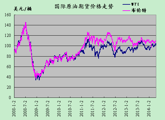 “最新國際石油價格”,最新國際石油價格獲取與解析步驟指南