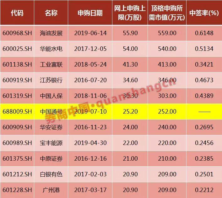 海油申購上市交易時間揭秘，探尋小巷獨特風味之旅啟動