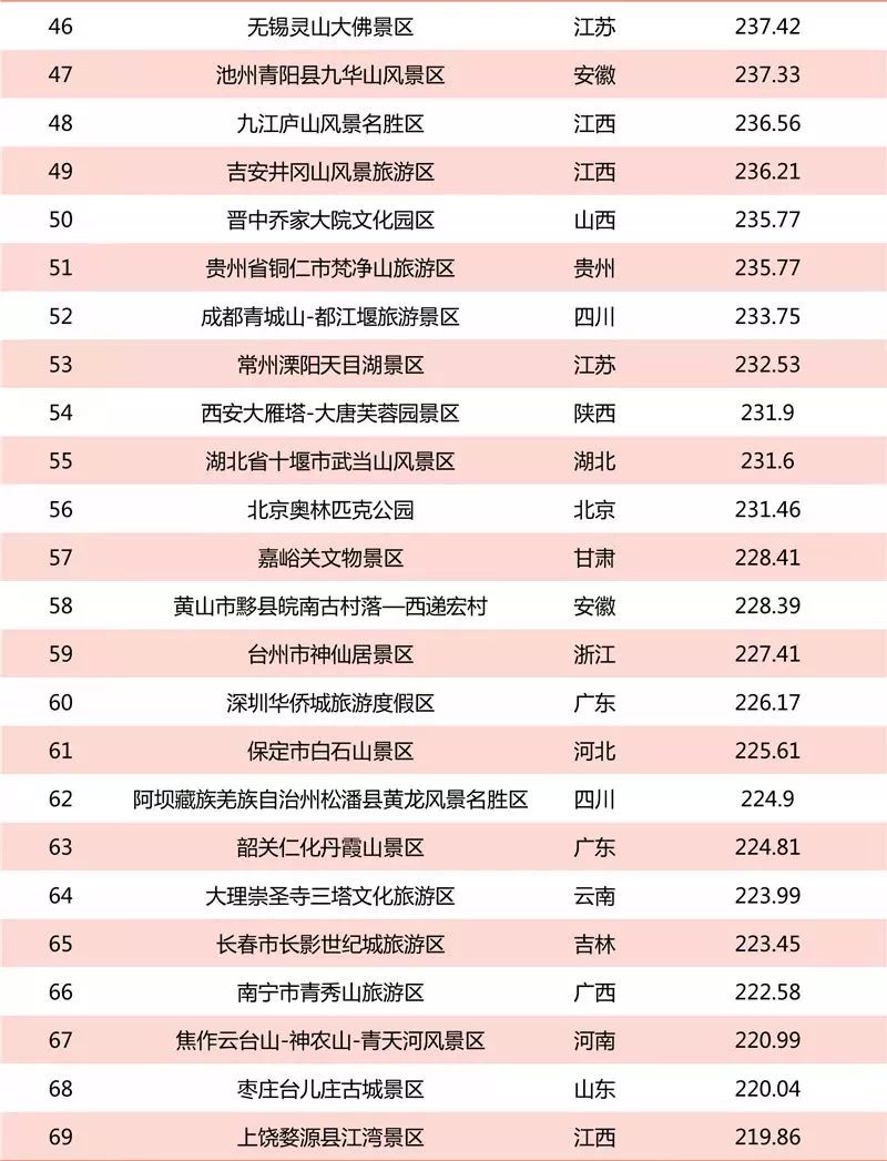 浙江5A級(jí)景區(qū)最新榜單，時(shí)代瑰寶與文化印記的匯聚地