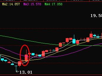 為什么股票漲了,為什么股票漲了？如何理解并把握股票增長趨勢？