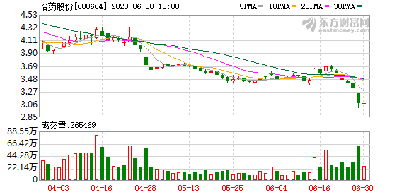 哈藥股份重組最新動(dòng)態(tài)，自然美景的探索與心靈寧?kù)o之旅