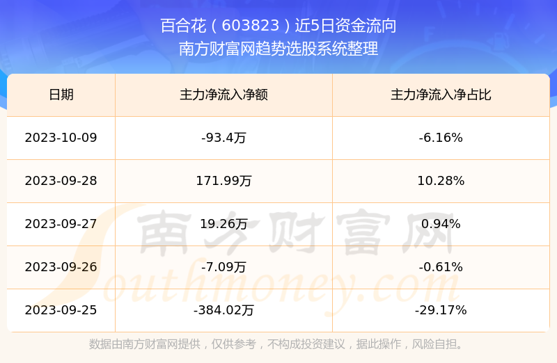 百合花股票行情，探尋自然美景之旅，尋求內(nèi)心平和寧靜的旅程