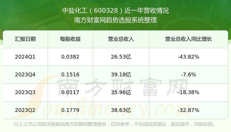 600328股票行情深度解析