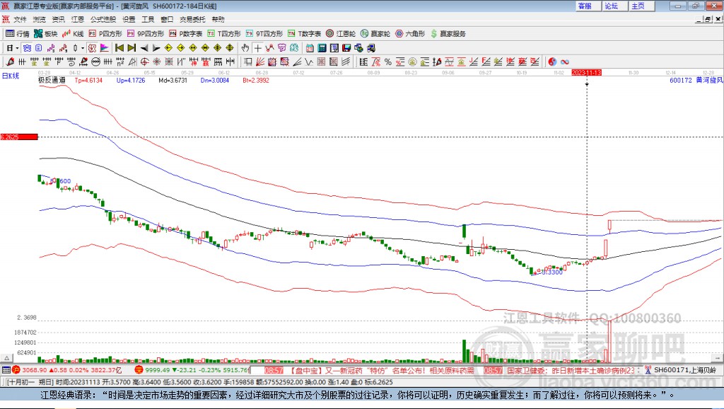 黃河旋風(fēng)股票吧，探索小巷中的投資寶藏，領(lǐng)略未知的投資魅力