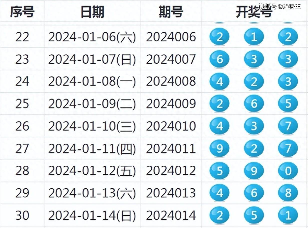 ＂2024年天天彩資料免費大全＂的：現(xiàn)況評判解釋說法_賦能版5.44