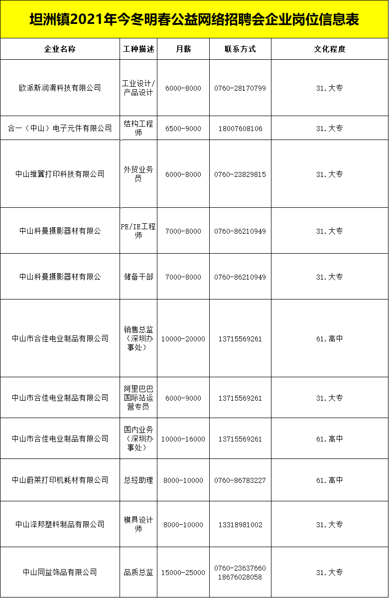坦洲最新兼職職位招聘，變化帶來自信，努力成就未來！