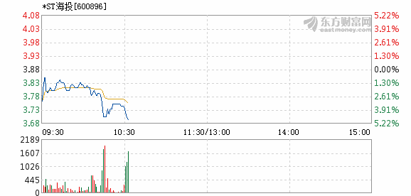 600896股票行情下的高科技產(chǎn)品，前沿科技引領(lǐng)未來(lái)