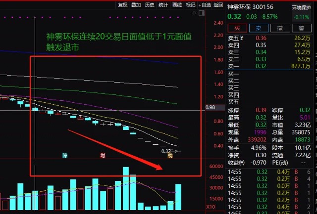 神霧節(jié)能股票，綠色夢(mèng)想與資本市場(chǎng)的融合交響樂章