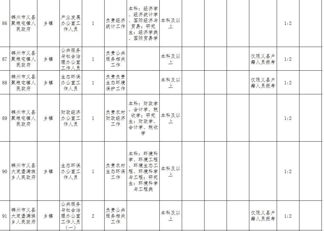 義縣在線最新職位招聘，科技引領未來，工作觸手可及，即刻開啟您的職業(yè)之旅！