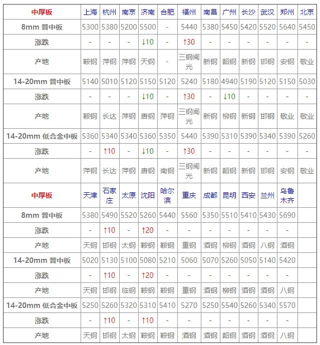 天津廢鋼價格動態(tài)揭秘，探尋廢鋼市場的平穩(wěn)之旅