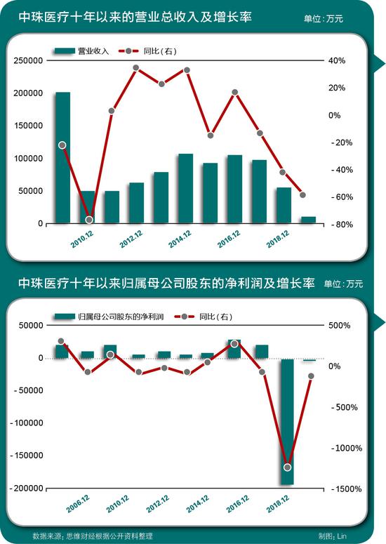 中珠醫(yī)療股票,中珠醫(yī)療股票，學(xué)習(xí)、變化與自信的旅程