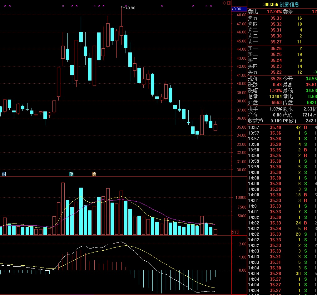 揭秘股市風云，002235股票行情背后的力量與成就源泉