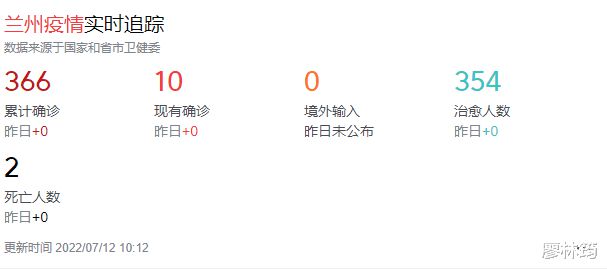 蘭州疫情最新動(dòng)態(tài),蘭州疫情最新動(dòng)態(tài)